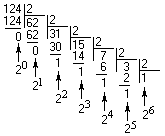 Преобразование чисел в различные системы счисления